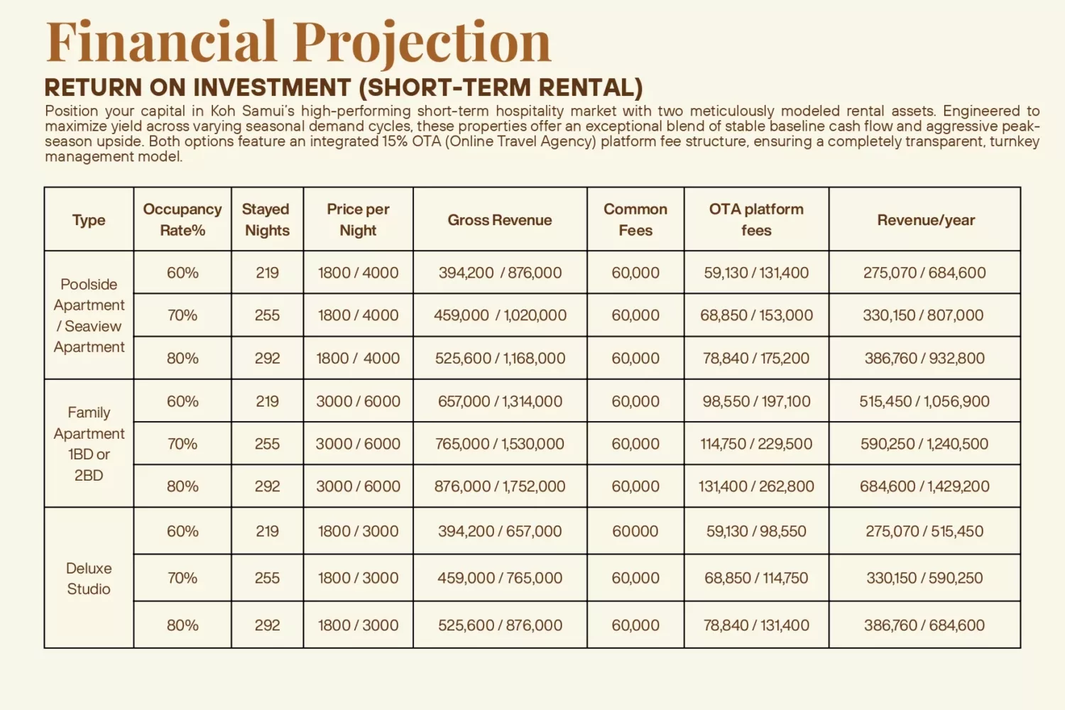 palm by the sea_sale proposal_page-0011